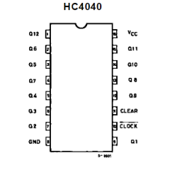 Микросхема 74HC4040B1