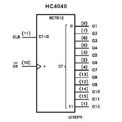 Микросхема 74HC4040B1