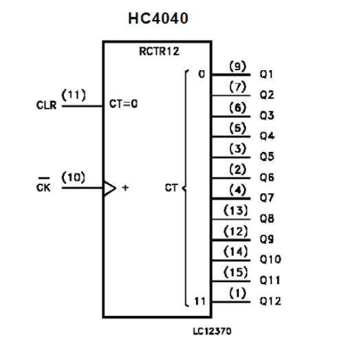 Микросхема 74HC4040B1