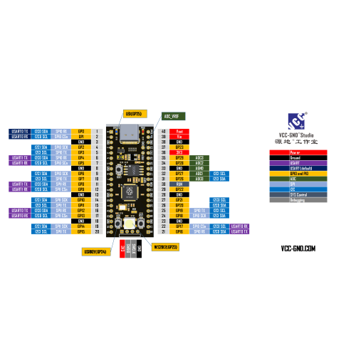 Микроконтроллер YD-RP2040 Raspberry Pi